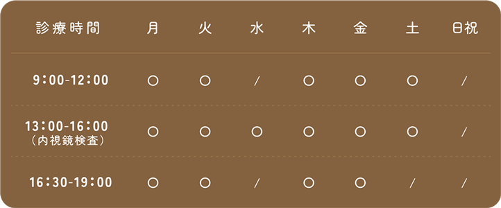 京都市伏見区のなかた内科・胃腸内科クリニックの診療時間表