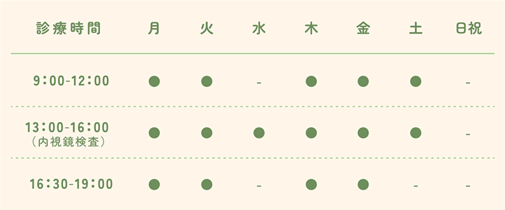 なかた内科・胃腸内科クリニックの診療時間表