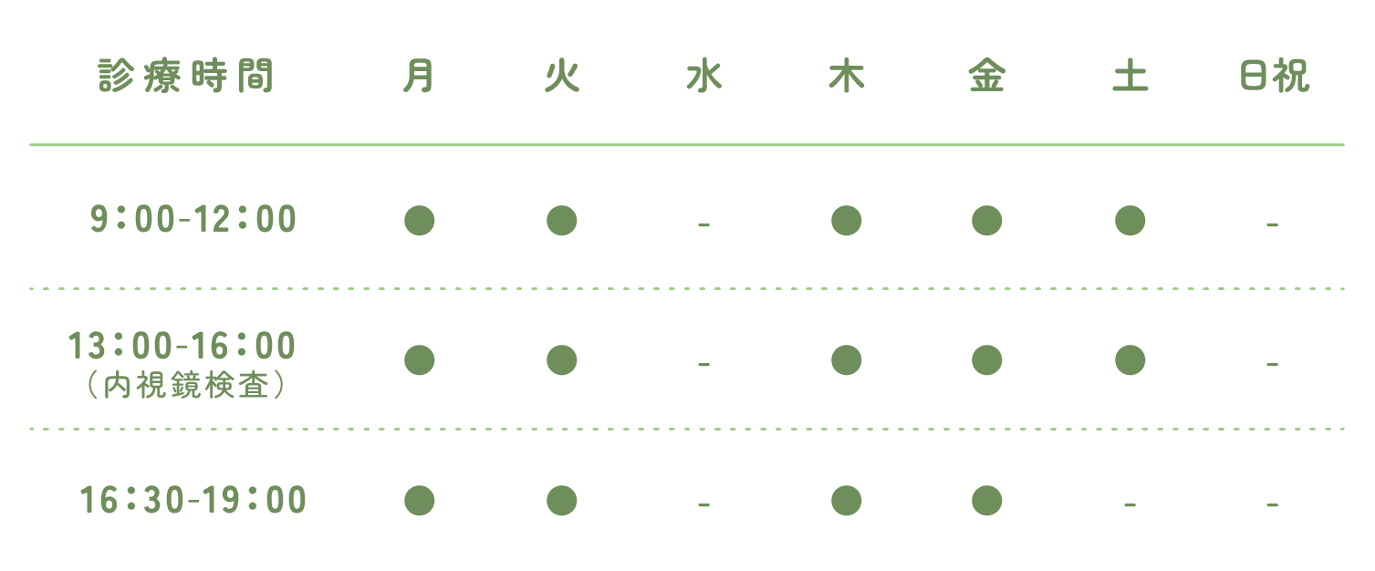 なかた内科・胃腸内科クリニックの診療時間表